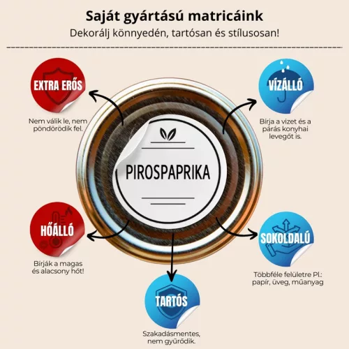 Matrica - Anyák napi kerek matrica Keresztanyu - pasztell 15db/lap